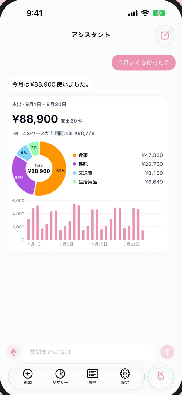 アシスタントが今月の支出を、カテゴリ別のグラフつきで答えている画面。