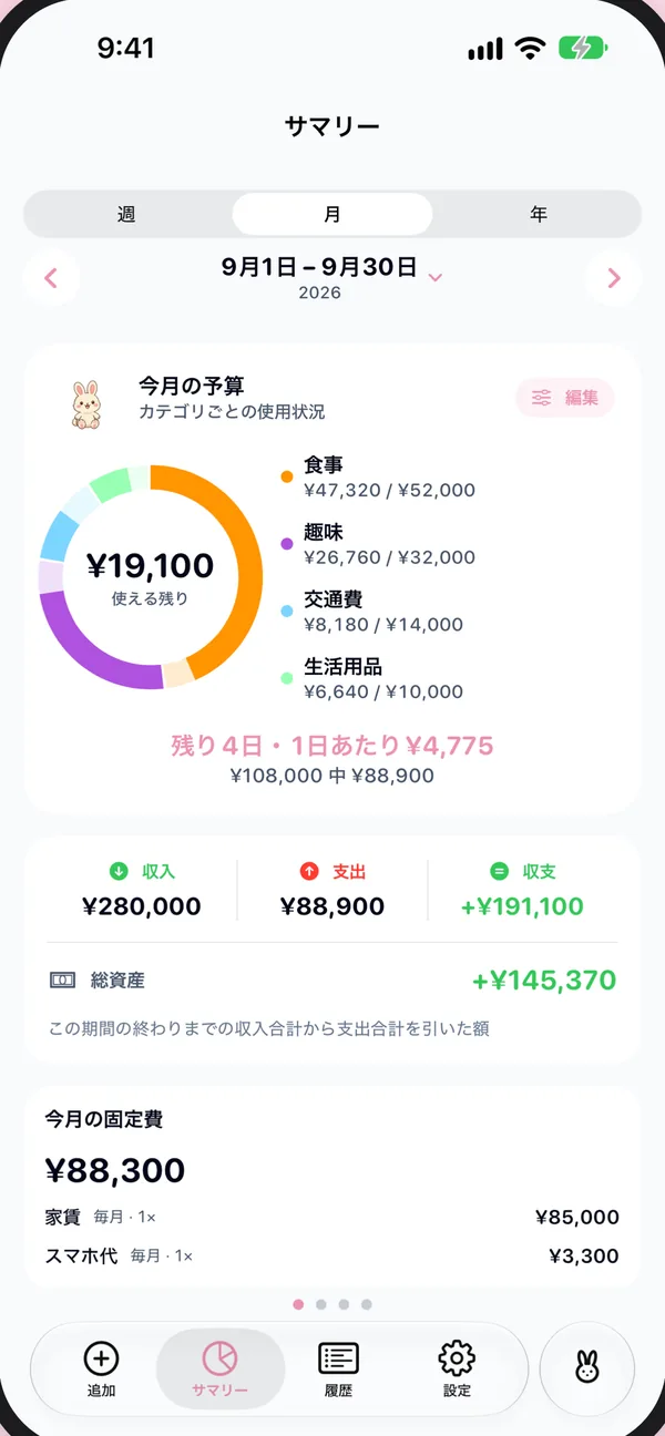 サマリー画面:今月の残りは¥19,100、残り4日は1日あたり¥4,775。