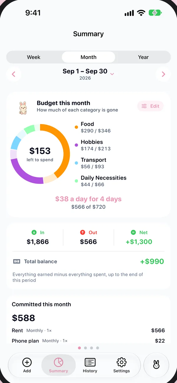 The Summary screen: $153 left to spend this month, $38 a day for the next 4 days.